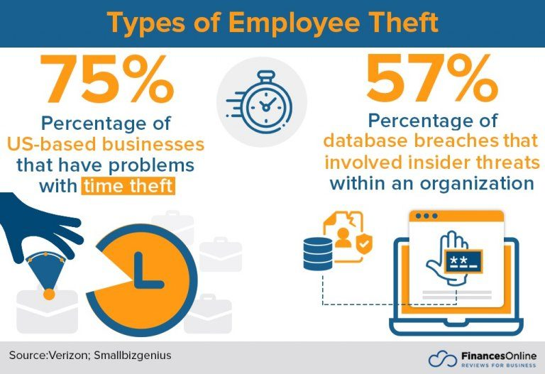 Employee Theft